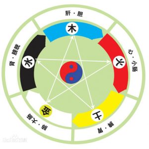 %title缩略图